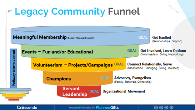 Grow Your Legacy Community and Create Champions Grow Your Legacy Community and Create Champions
