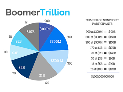 BoomerTrillion Seminar Slide BoomerTrillion Seminar Slide