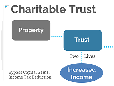 Comprehensive Seminar Slide